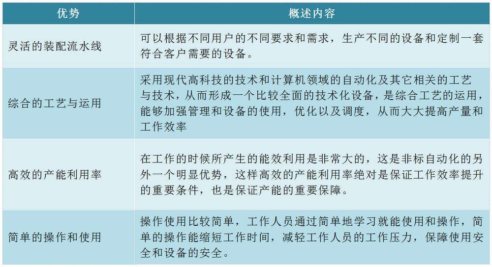 自动化非标设备优点